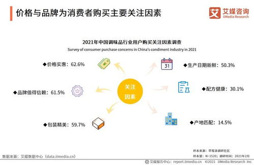 加點滋味完成億元融資 2021調(diào)味品行業(yè)發(fā)展歷程、規(guī)模及用戶健康感知
